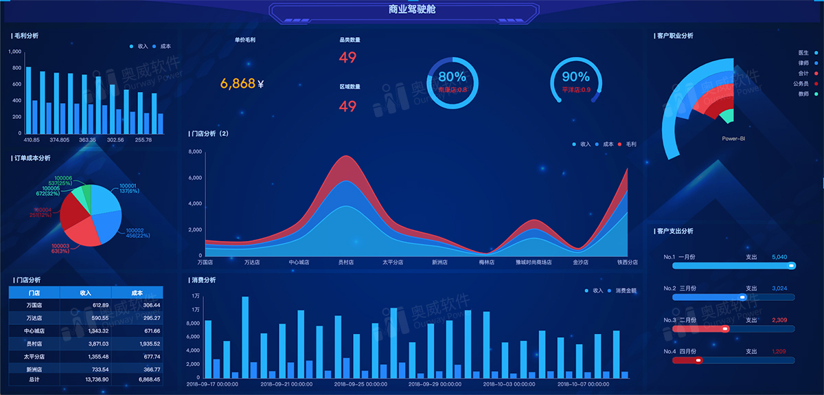 SpeedBI数据分析报表 SpeedBI数据分析报表