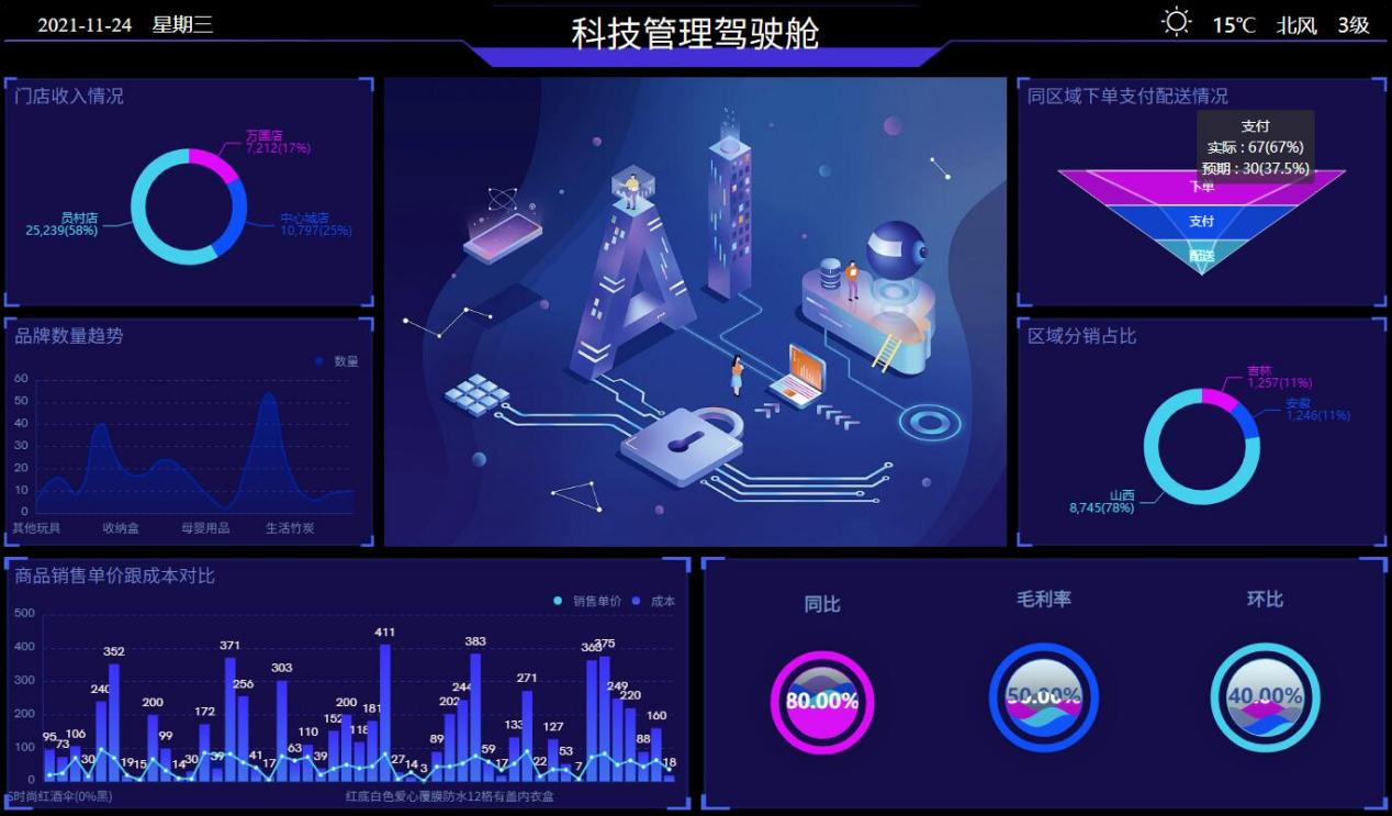 BI报表模板 BI报表模板
