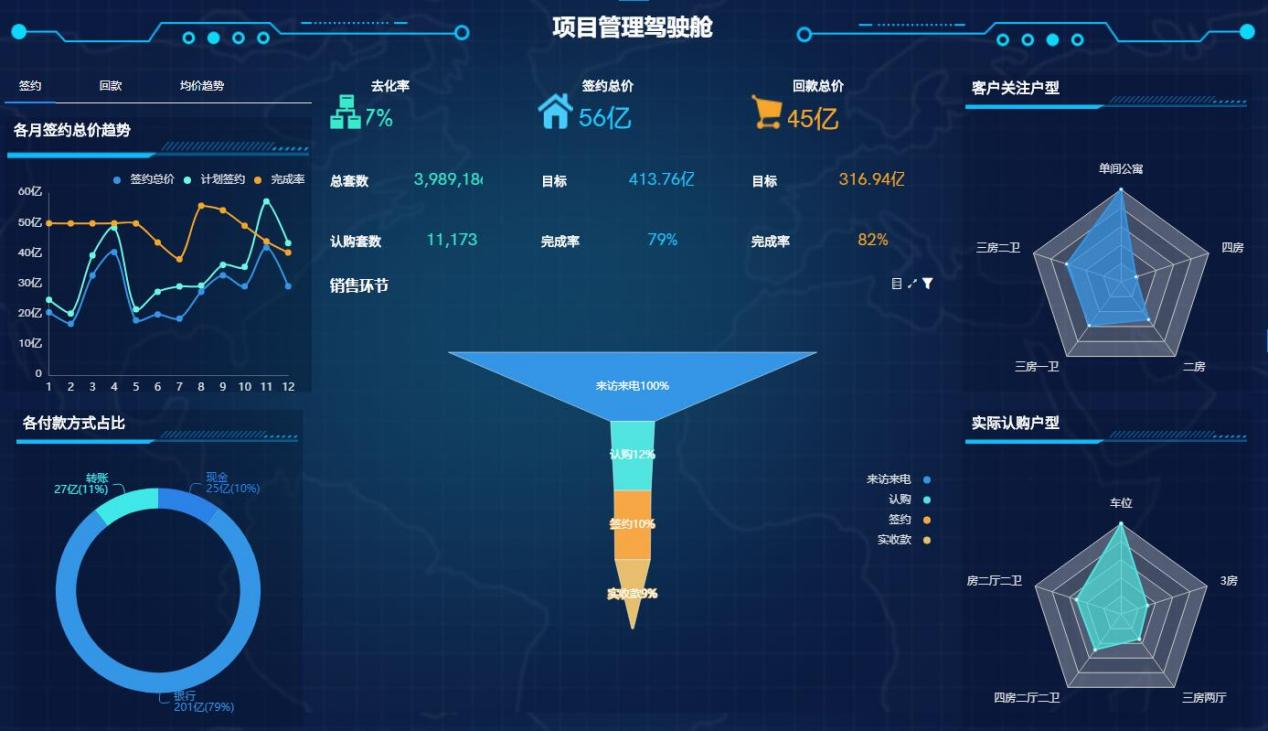 SpeedBI数据分析云 SpeedBI数据分析云