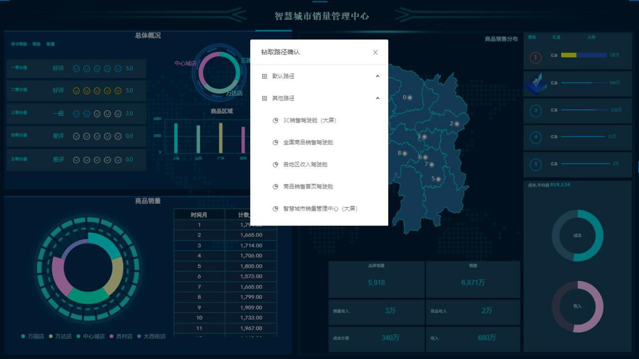 dBI数据分析报表 dBI数据分析报表