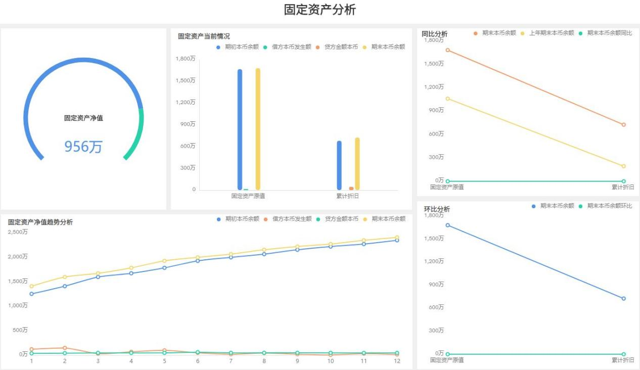 智能财务分析 智能财务分析
