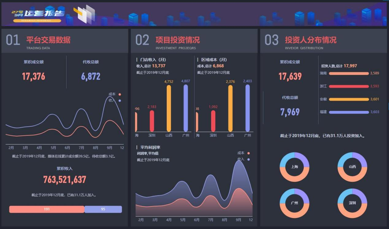 SpeedBI数据分析云 SpeedBI数据分析云