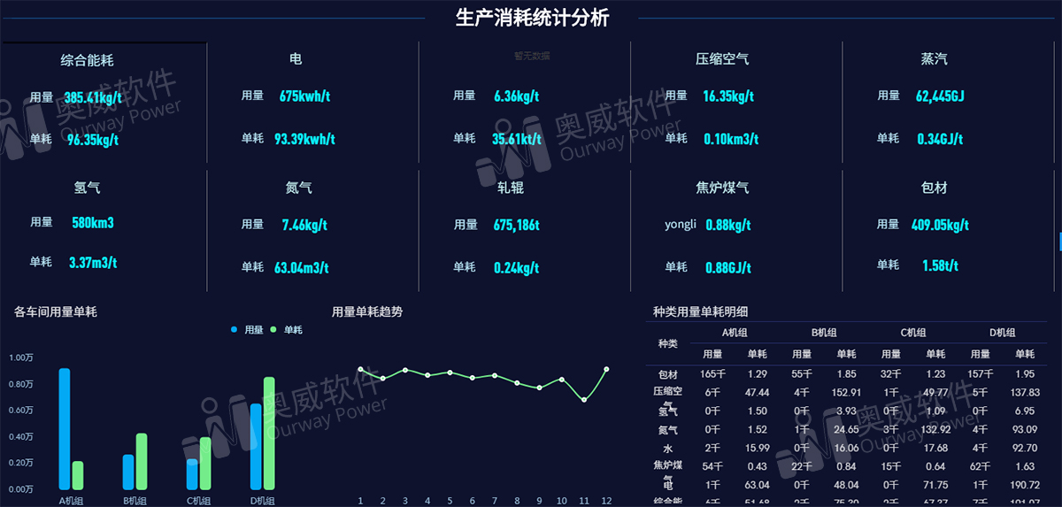 数据可视化报表 数据可视化报表