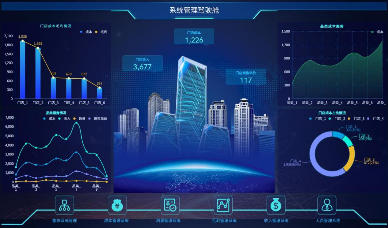 BI报表模板 BI报表模板