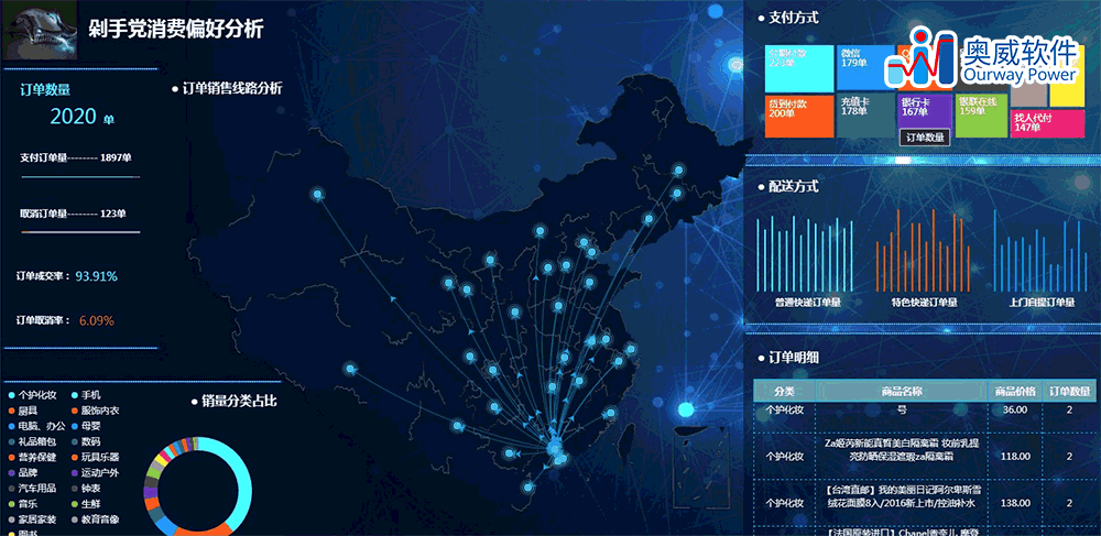 SpeedBI数据云可视化报表 SpeedBI数据云可视化报表